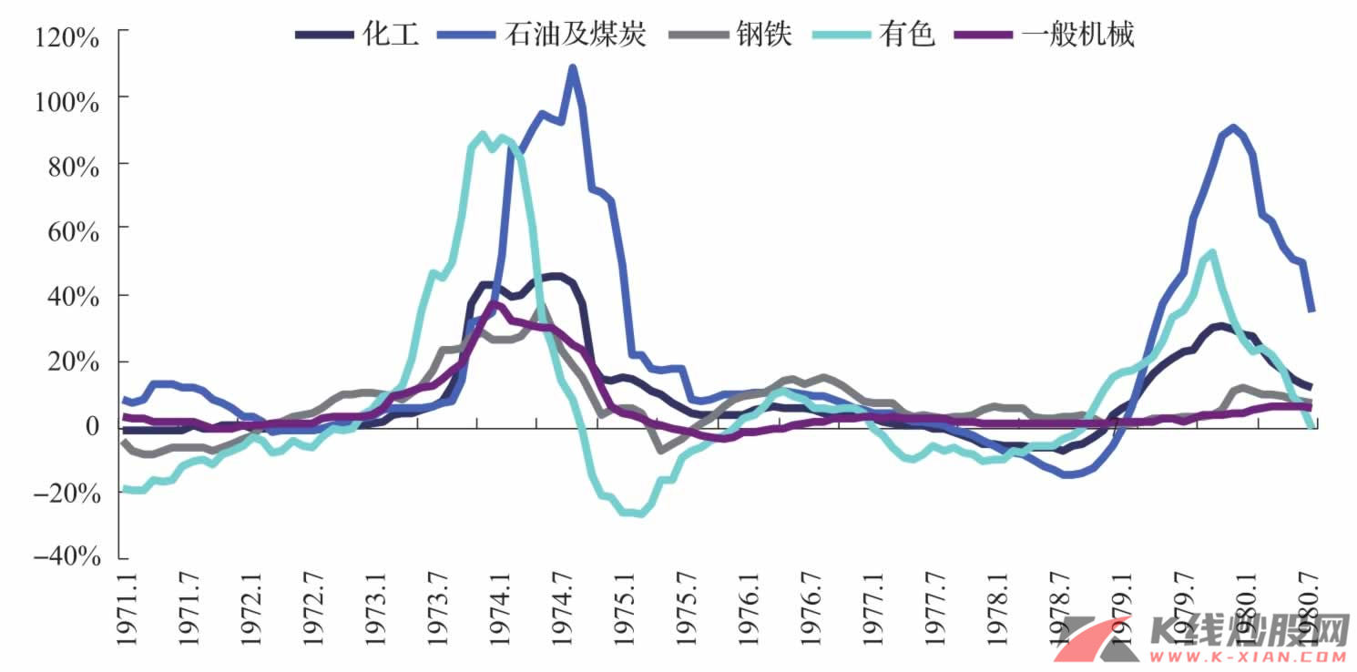 日本分行业价格指数同比增速比较
