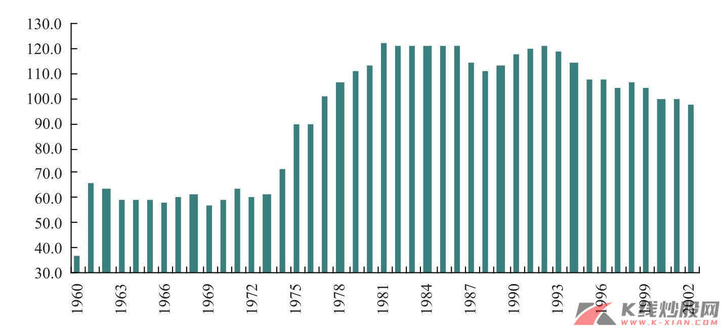 日本钢铁业价格指数（1960—2002年）