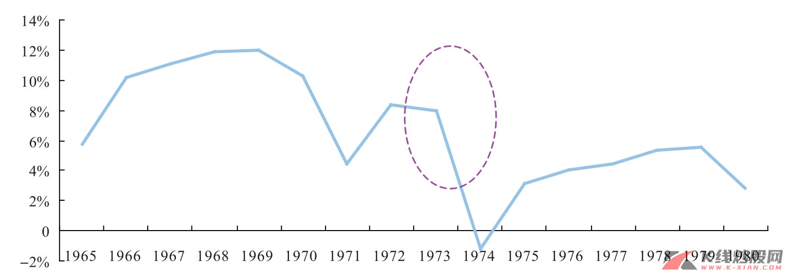 20世纪60—80年代日本GDP增长情况