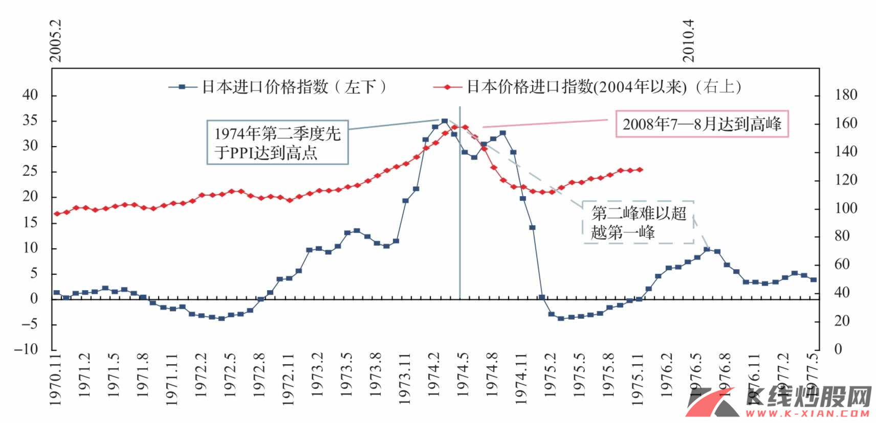 日本进口价格指数