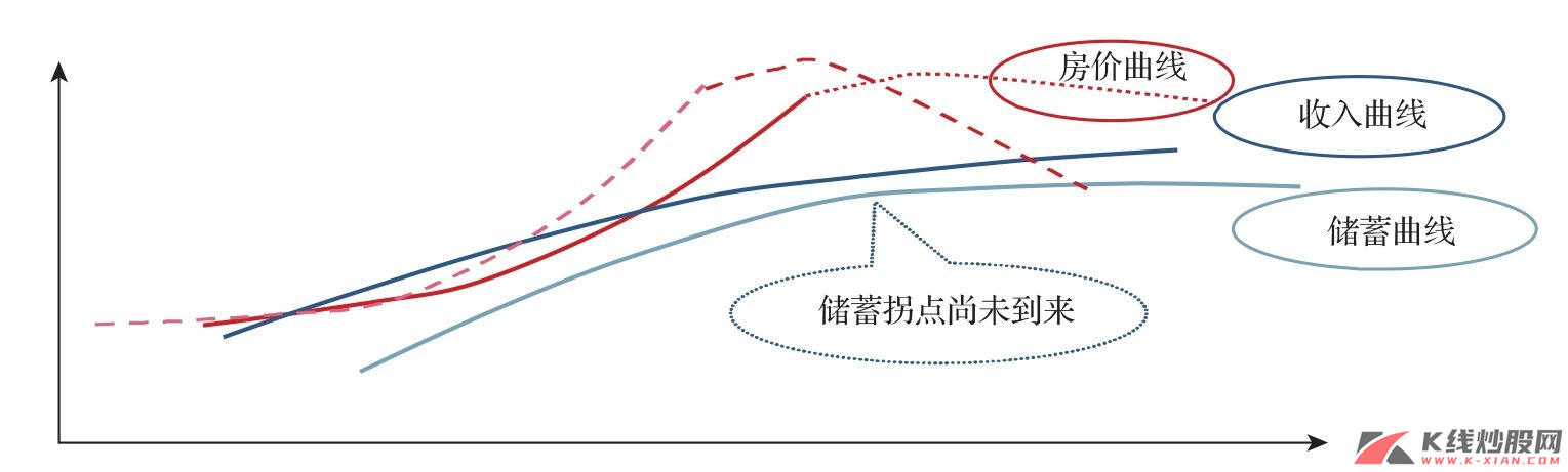 中国房地产市场的演进：宏观分析的视角