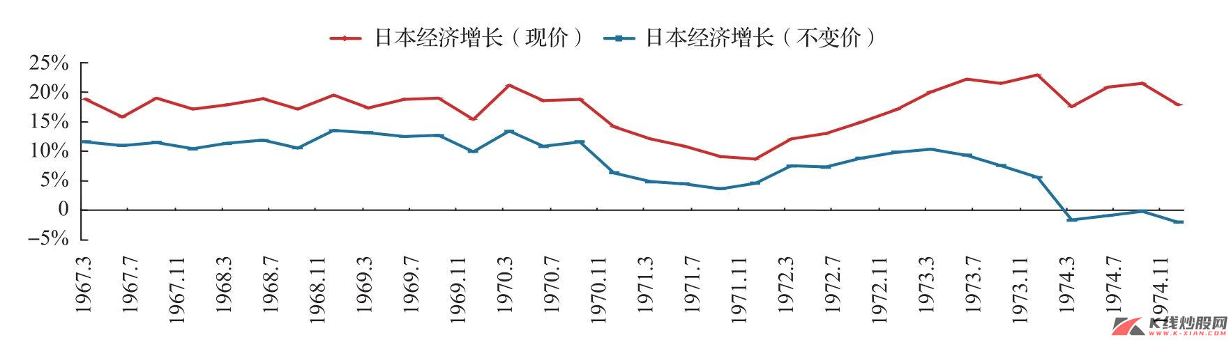 中枢下移中的日本经济增长（以2000年价格为基准）