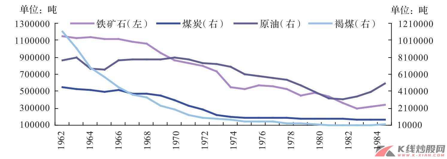 资源约束与产业结构变动：日本在石油危机中的经济转型