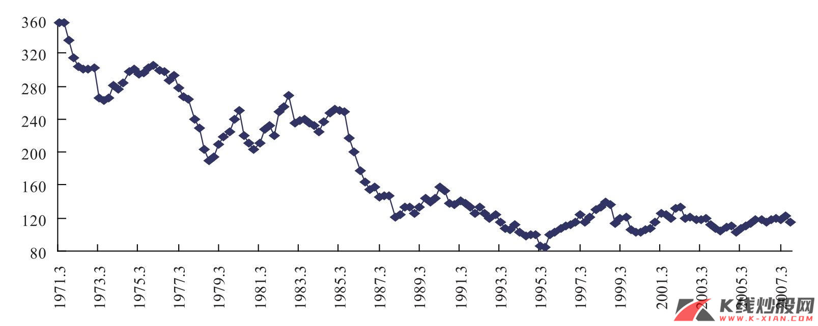 1973、1979年两次石油危机日元对美元贬值