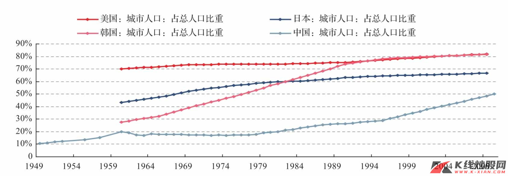 中国房地产周期与经济周期