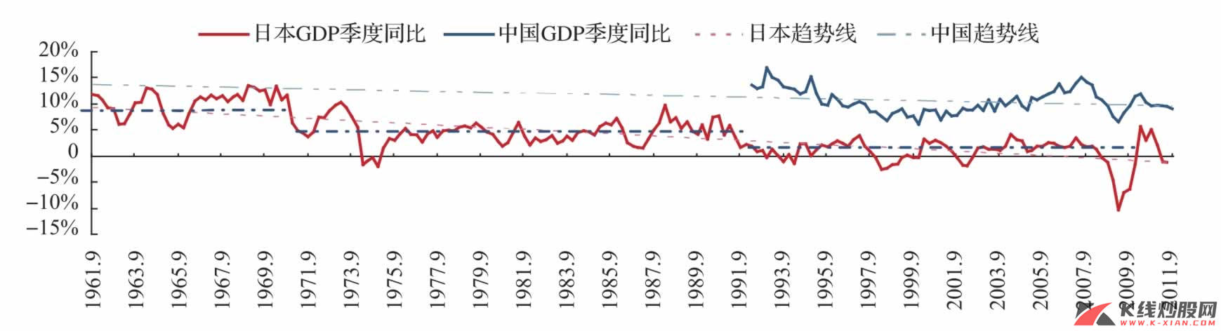 日本经济增长中枢下移的历史图景