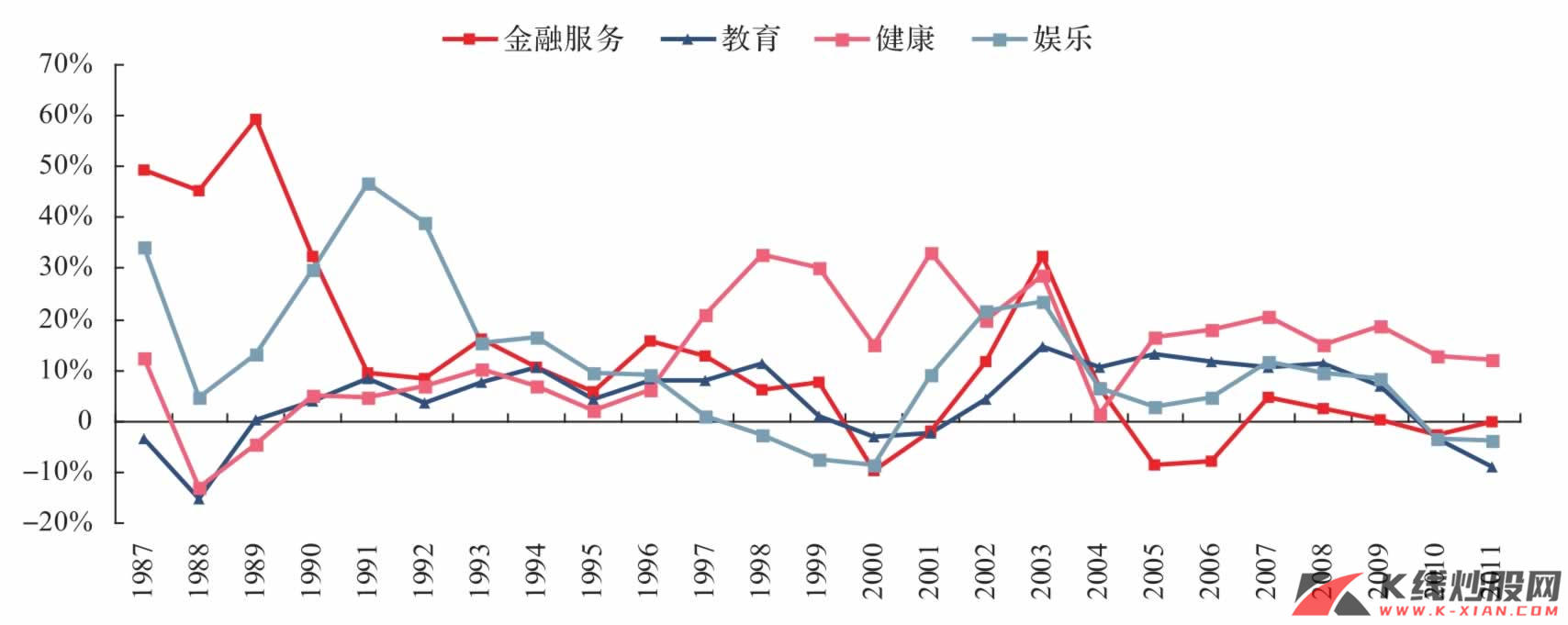 扩张性行业增加值增速减去GDP增速（三年累计）（韩国）