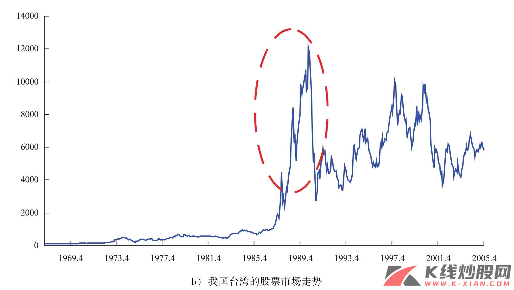 韩国和我国台湾的股票市场走势（续）