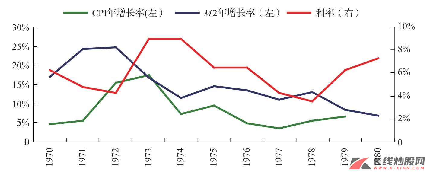 日本的利率和货币发行