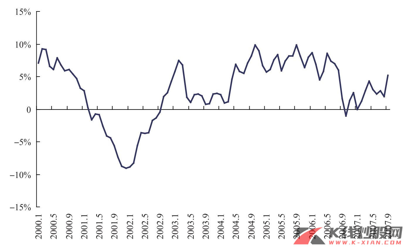 美国进口价格指数显示通货膨胀压力上升