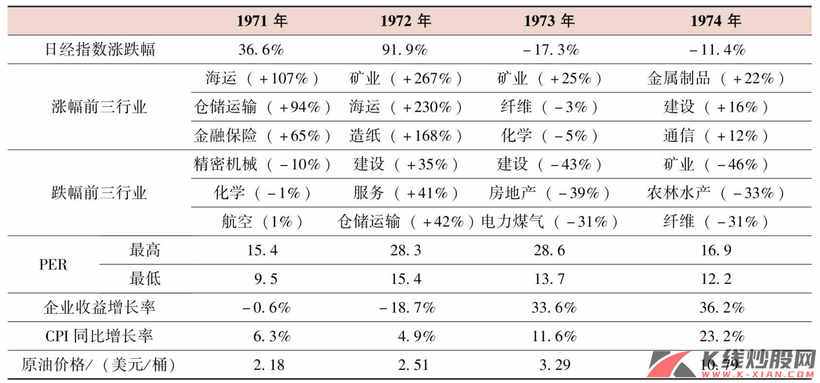 1971—1974年日本证券市场概览