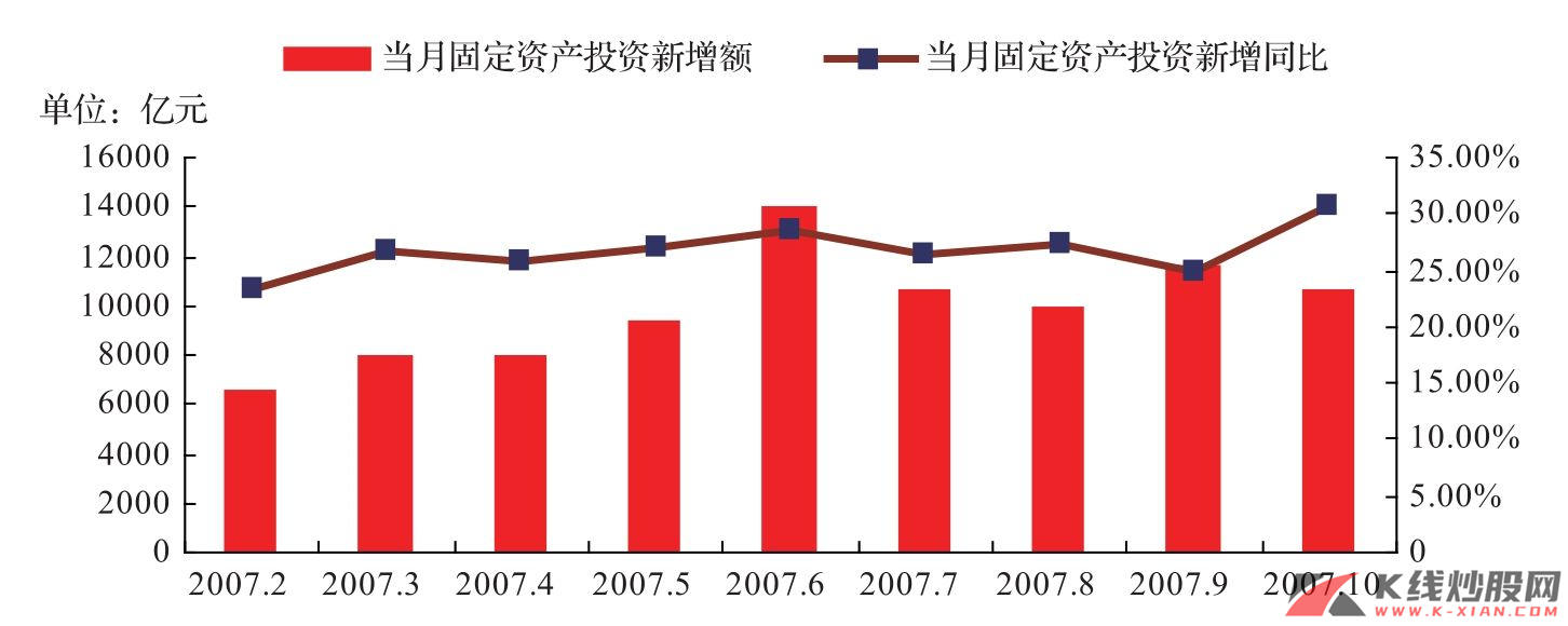 从升值与通货膨胀的关系中演绎2008中国经济