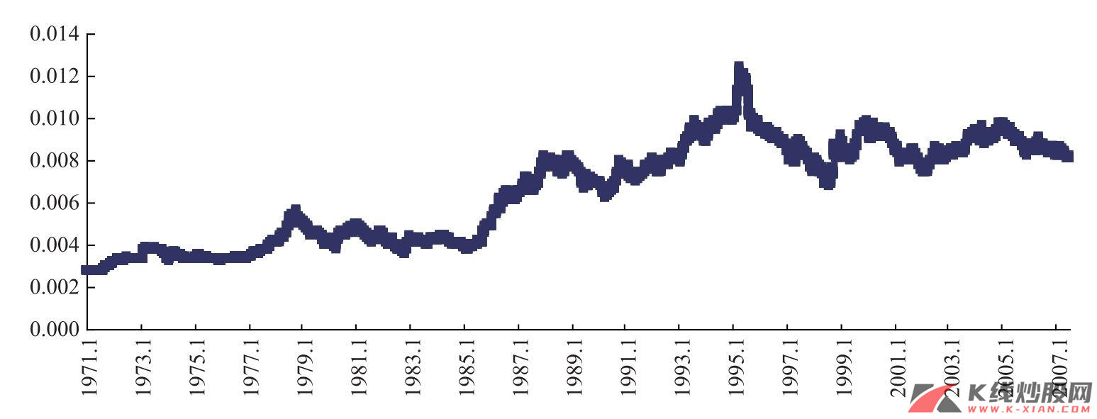 日元汇率变动趋势