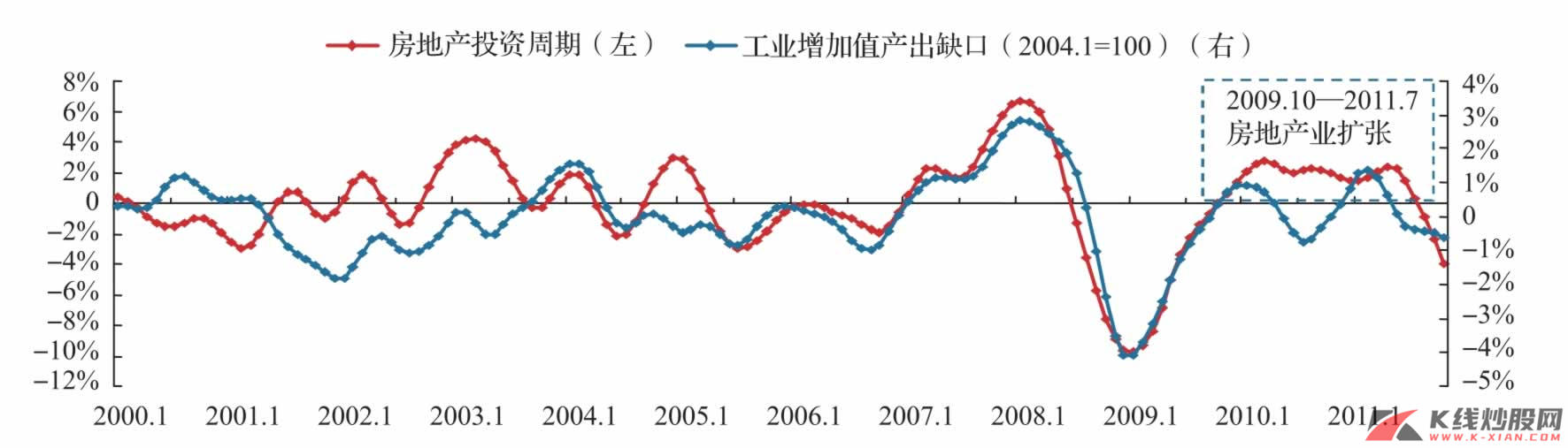 中国资本性支出周期：来自房地产投资的需求不足
