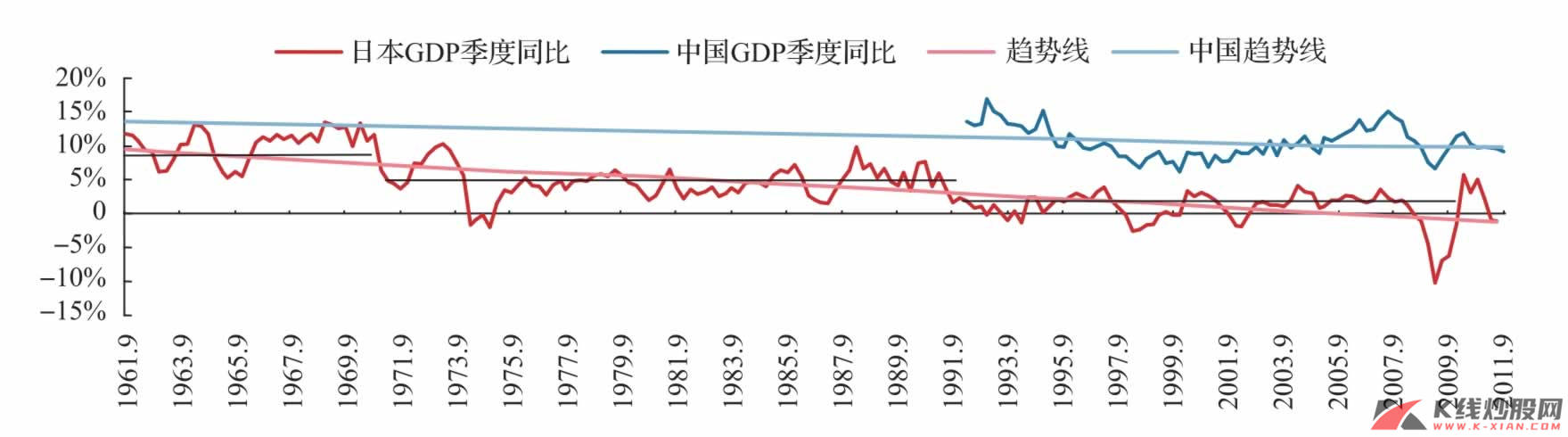 日本经济增长中枢的阶梯式下移