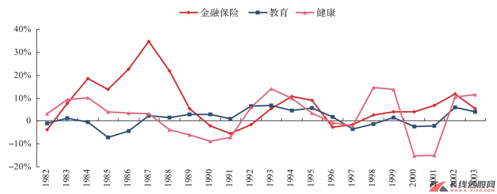 扩张性行业增加值增速减去GDP增速（三年累计）（日本）