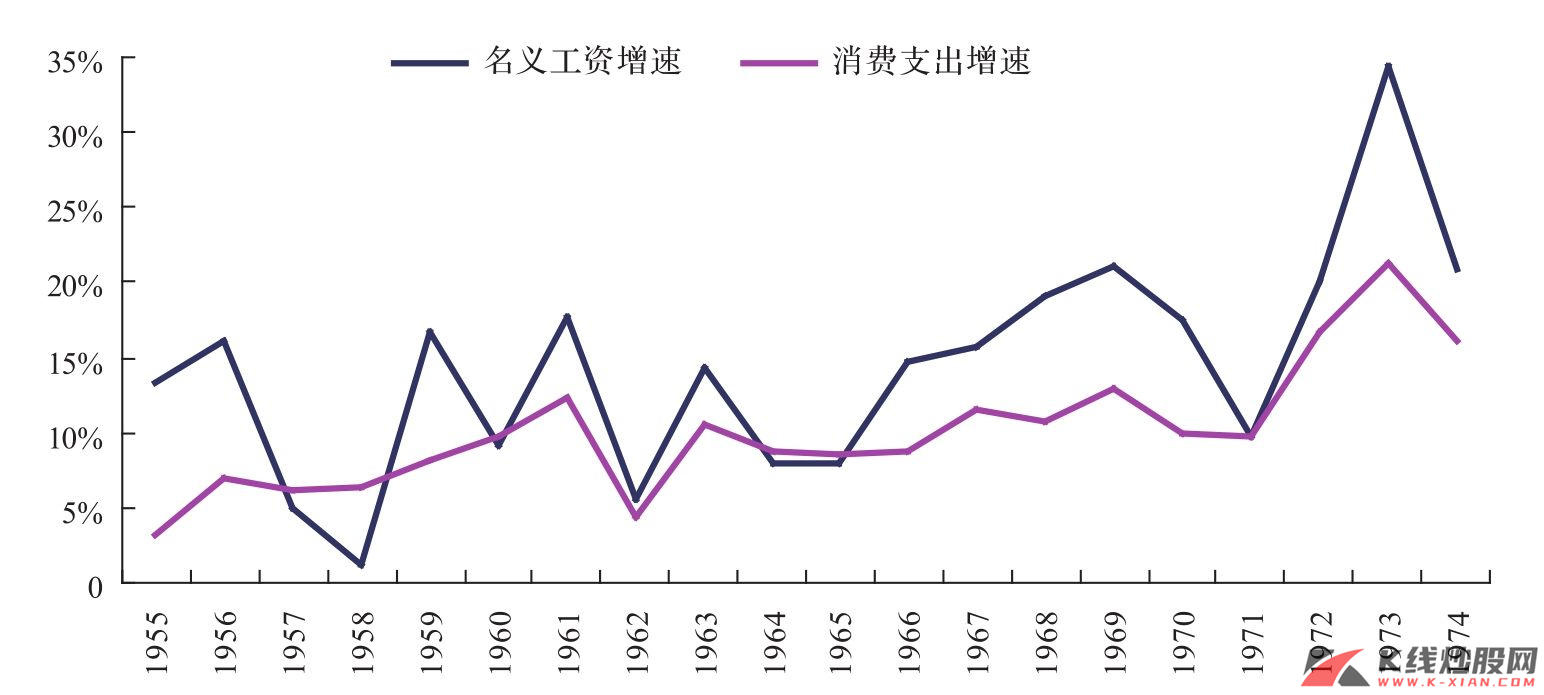 日本劳动力价格重估推动消费增长