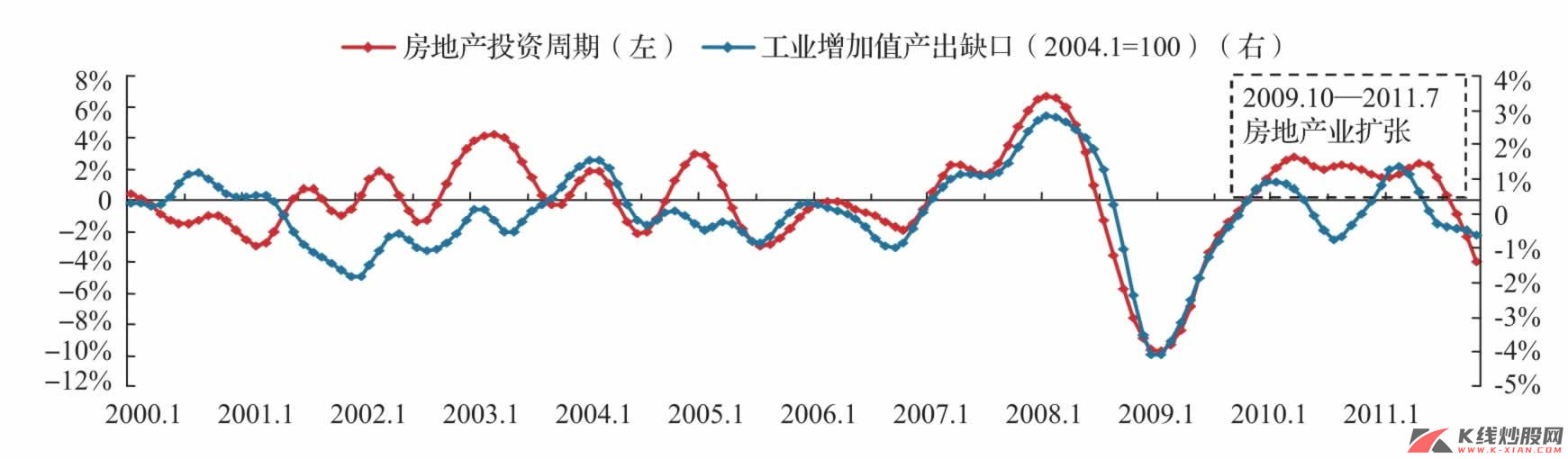 中国资本性支出周期：来自房地产投资的需求不足